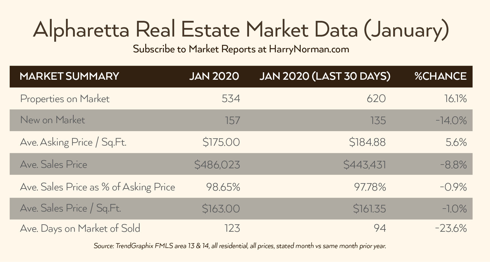 Market Data Harry Norman Jan 2020